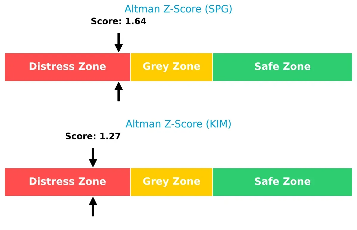 altman z score comparison