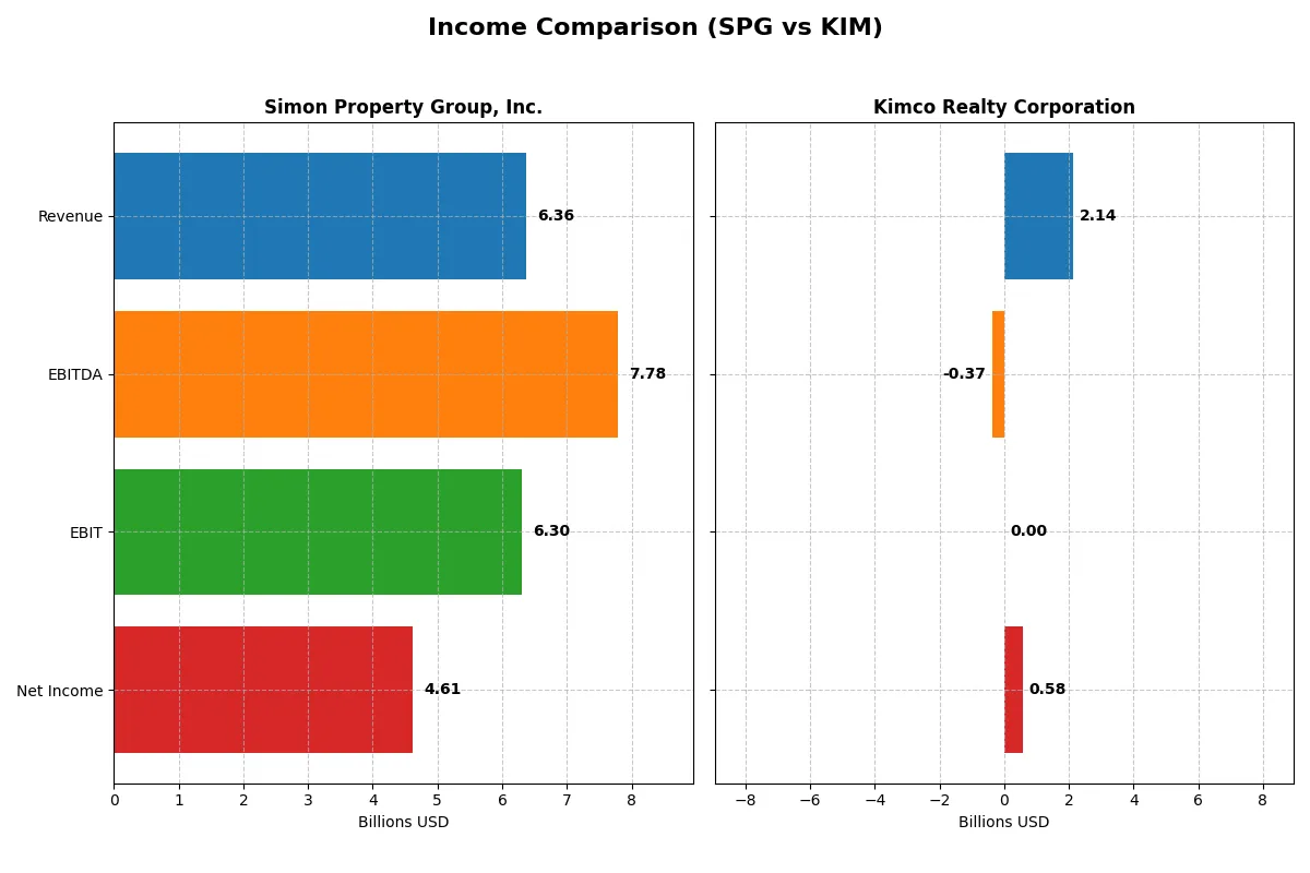 income comparison