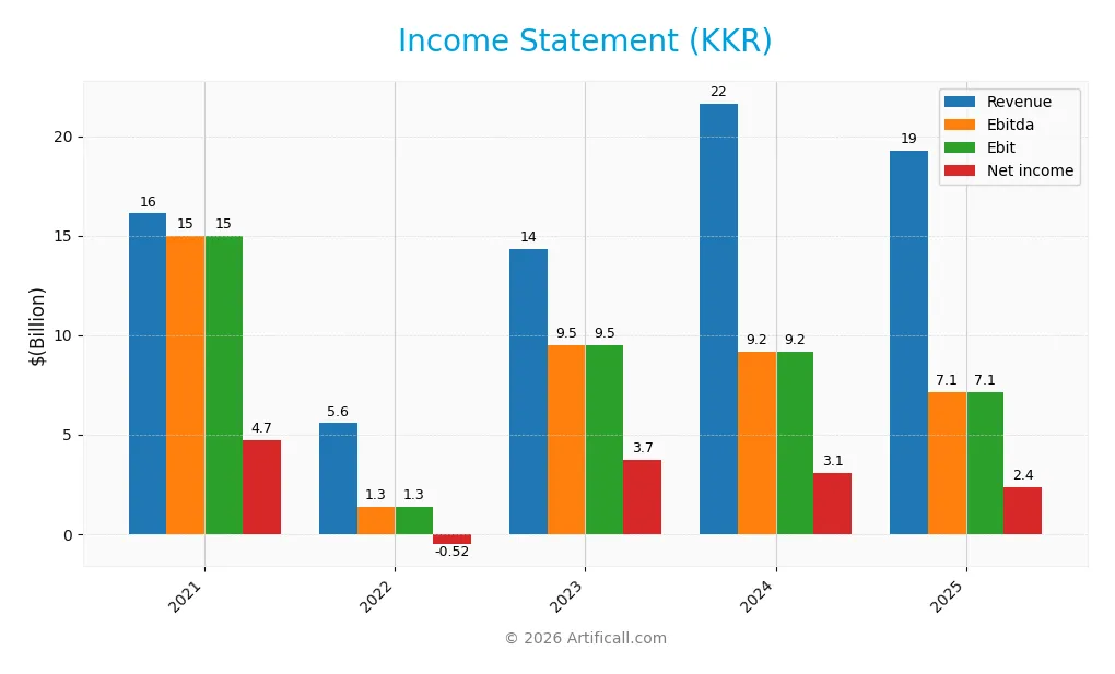 income statement