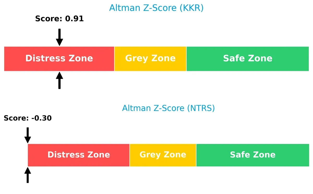 altman z score comparison