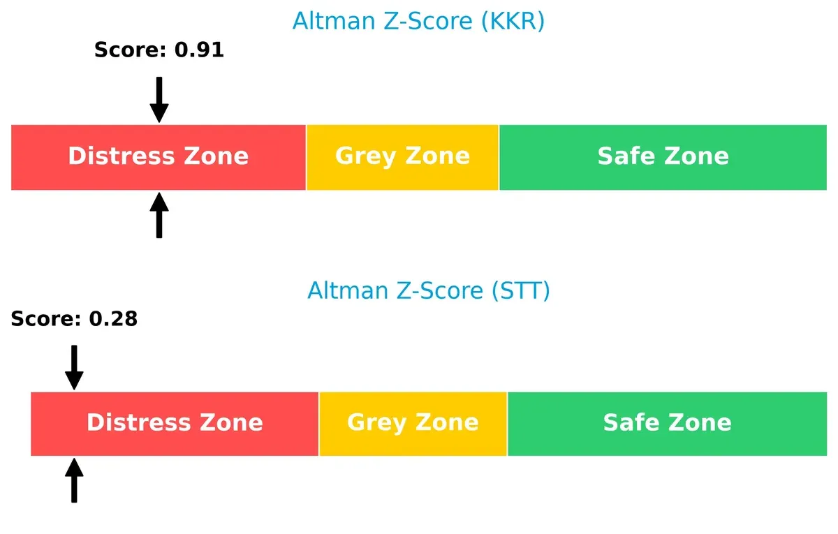 altman z score comparison