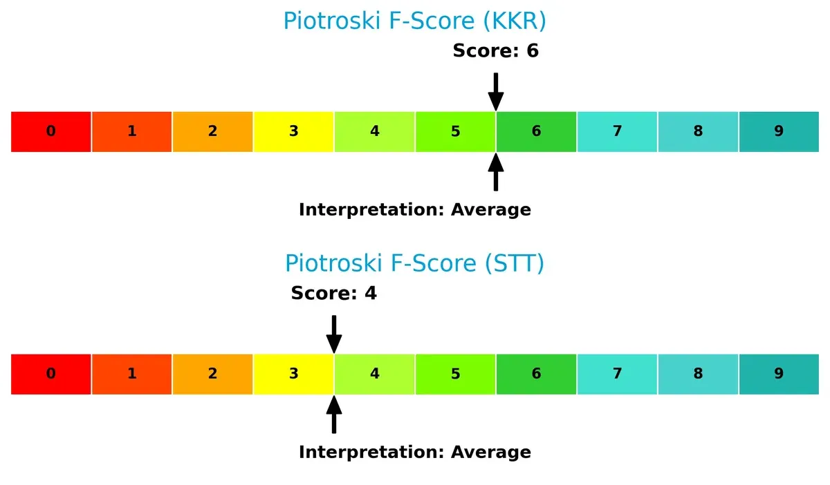piotroski f score comparison