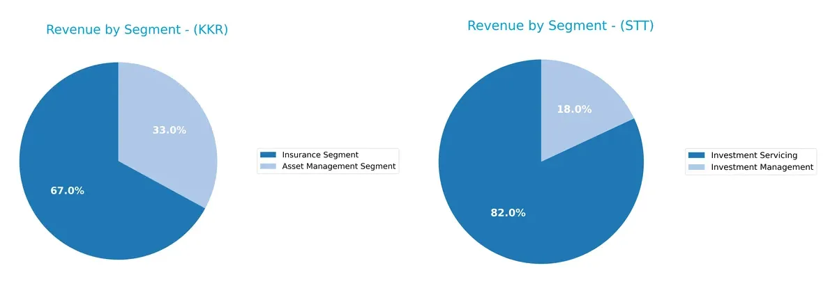 revenue by segment comparison