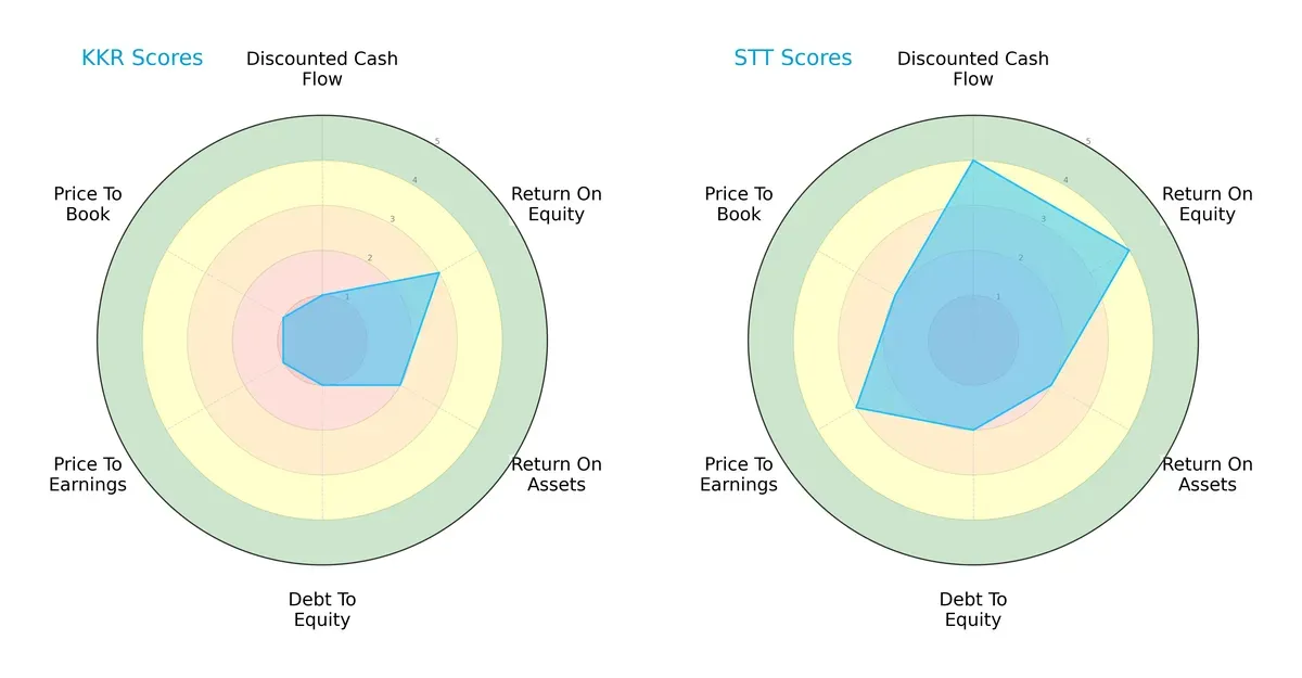 scores comparison