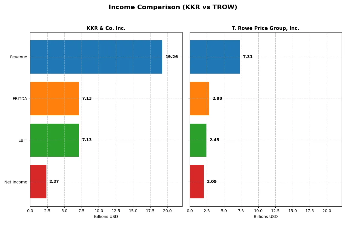 income comparison