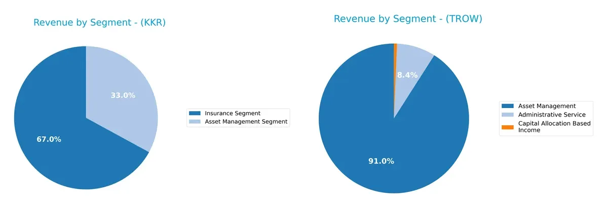 revenue by segment comparison