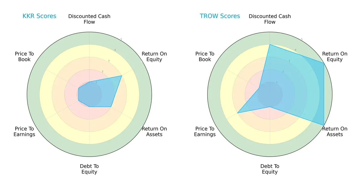 scores comparison