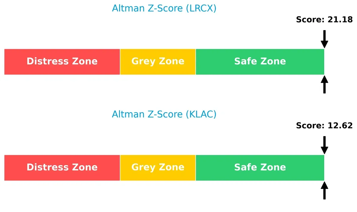 altman z score comparison