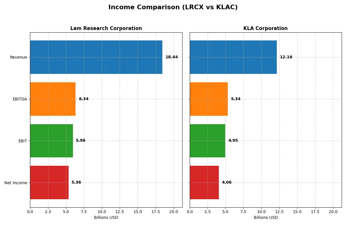 income comparison