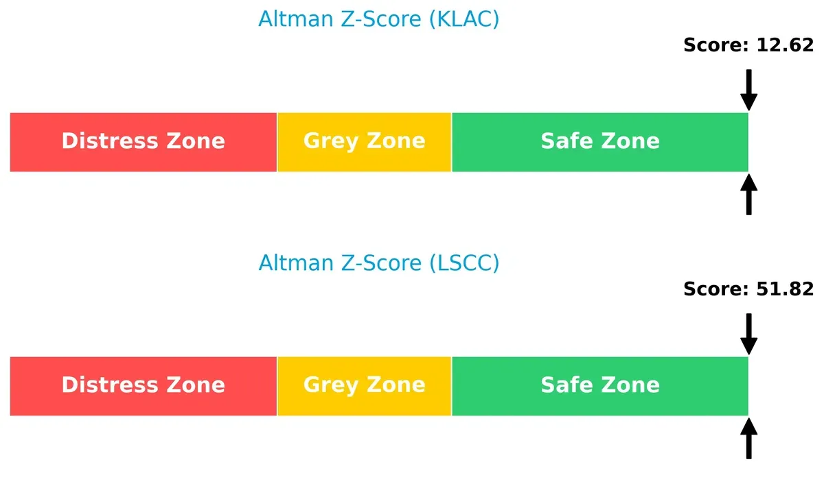 altman z score comparison