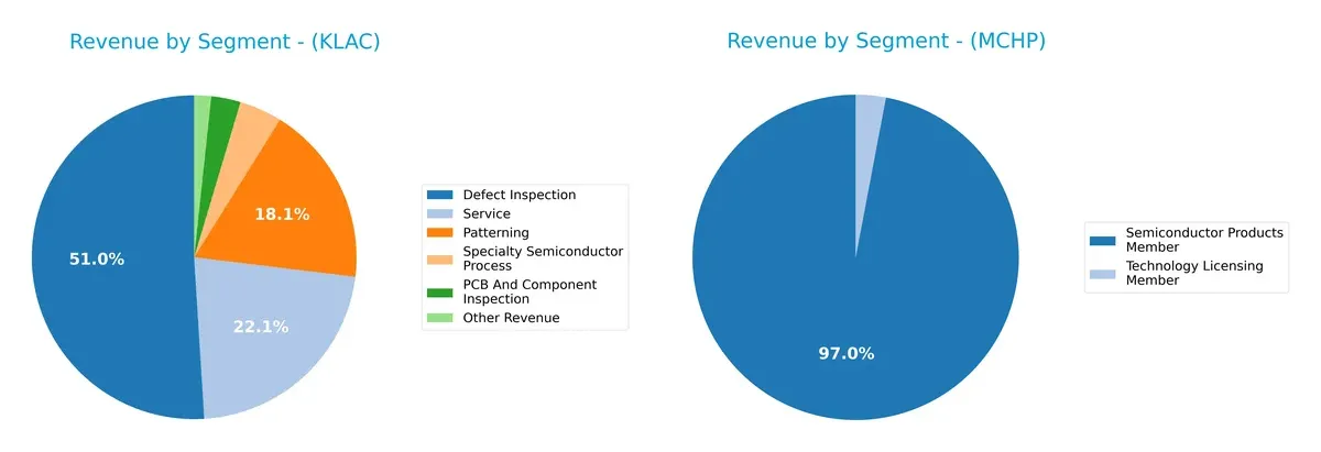 revenue by segment comparison
