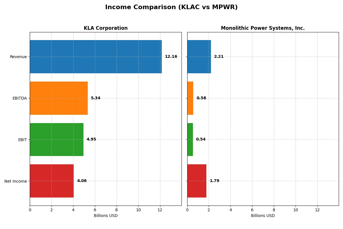 income comparison