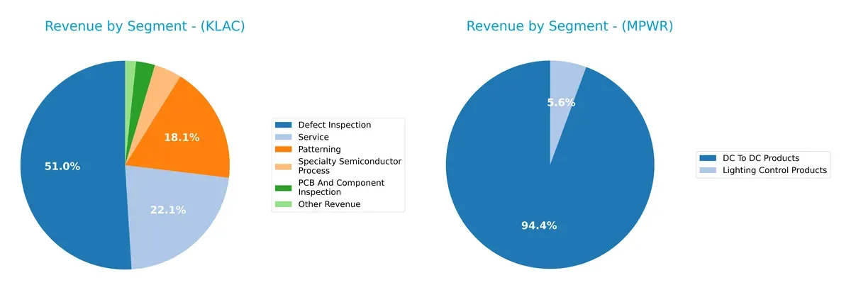 revenue by segment comparison