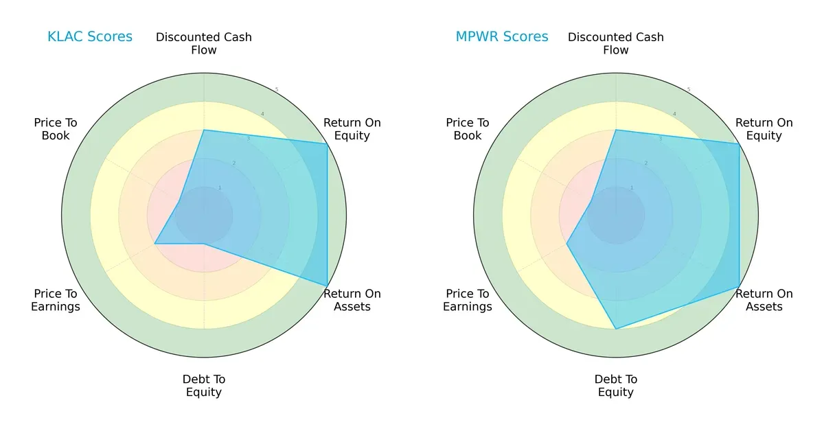scores comparison