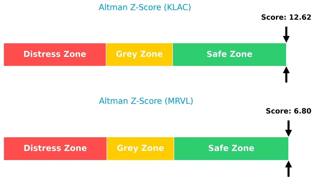 altman z score comparison