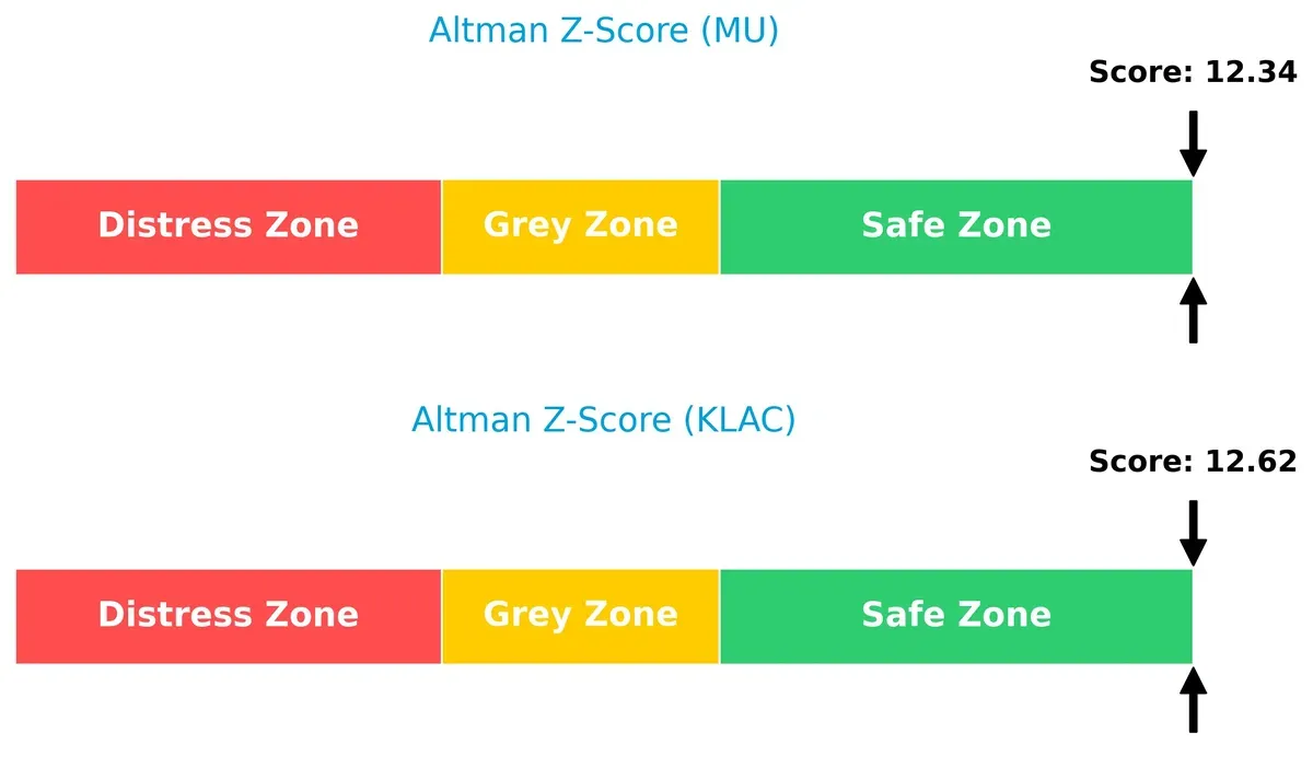 altman z score comparison