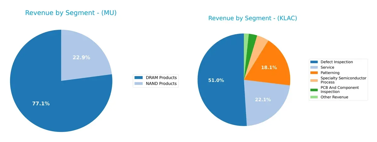 revenue by segment comparison