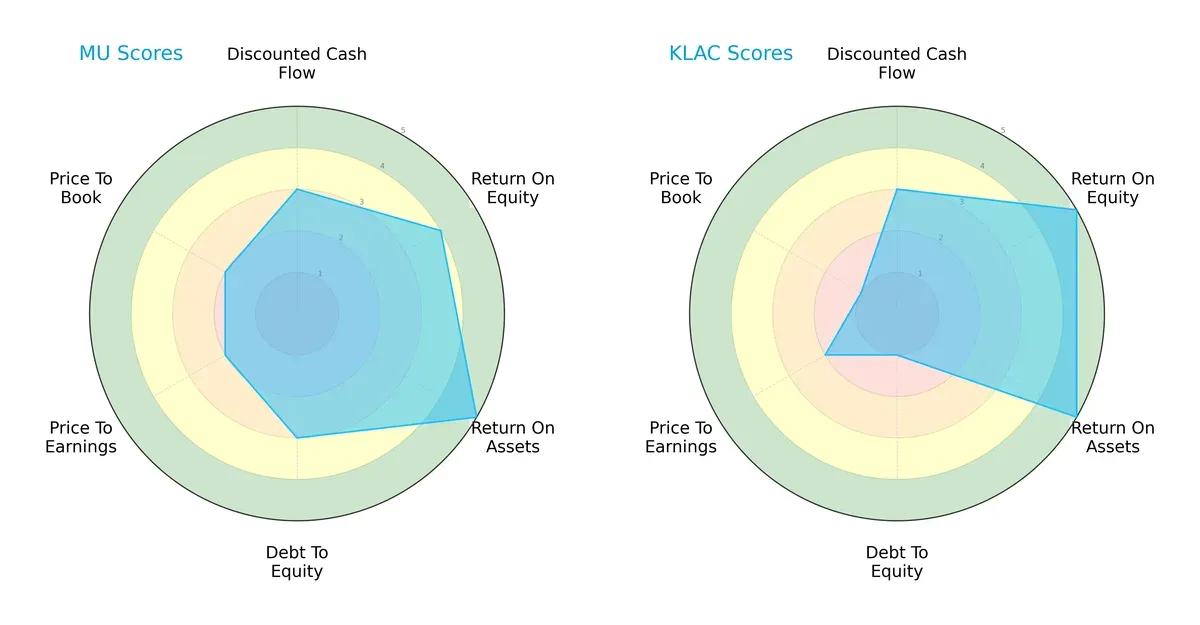 scores comparison