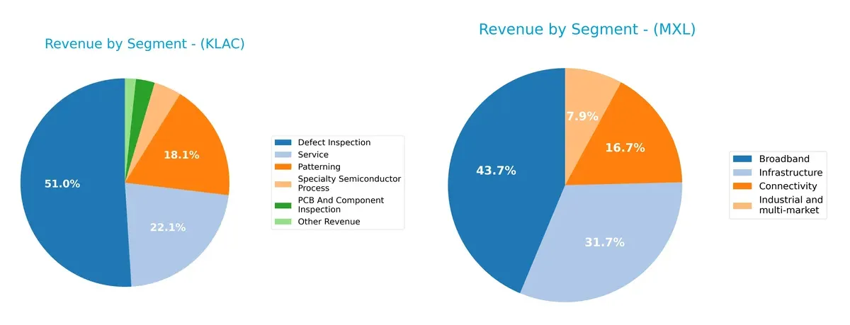 revenue by segment comparison