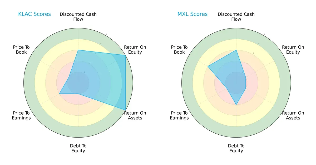 scores comparison