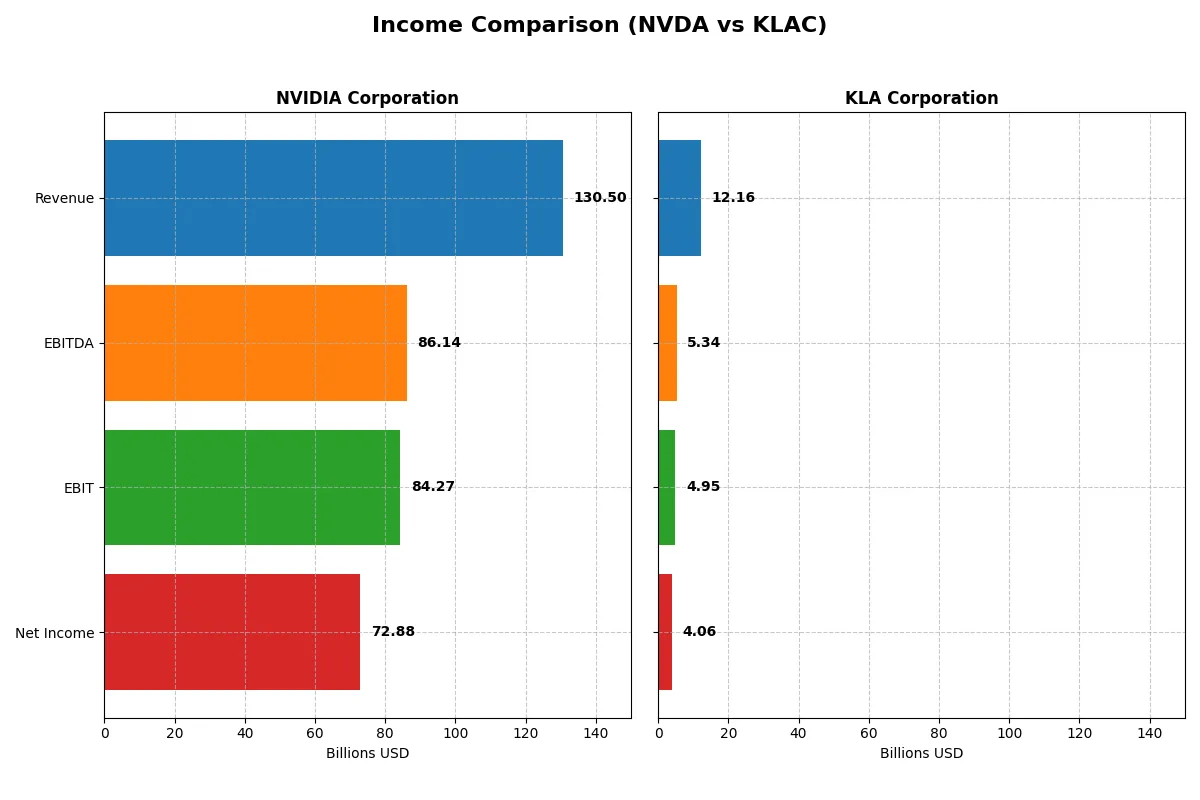 income comparison