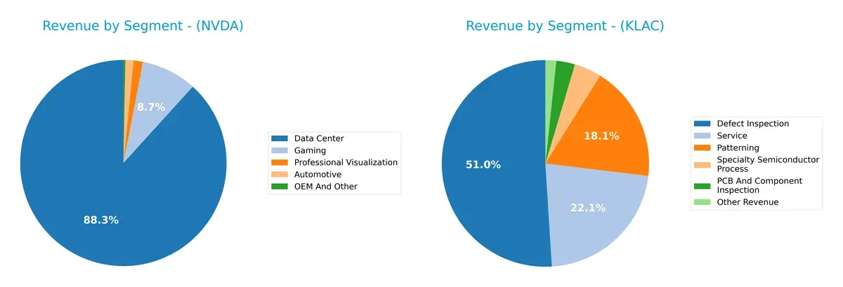 revenue by segment comparison