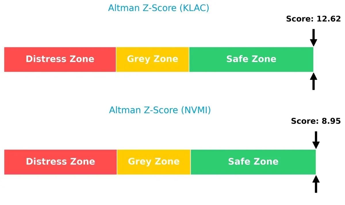 altman z score comparison