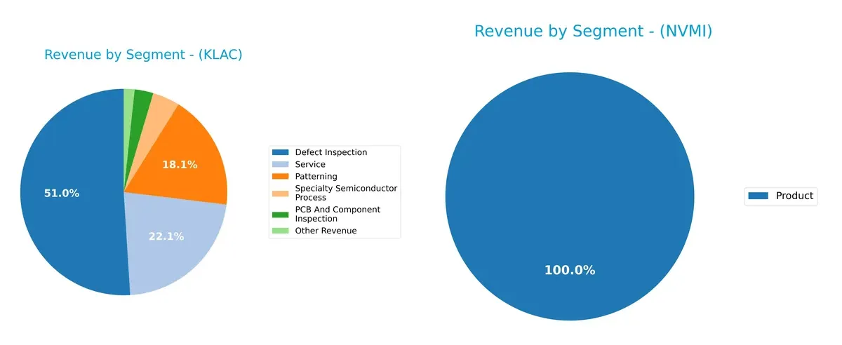 revenue by segment comparison
