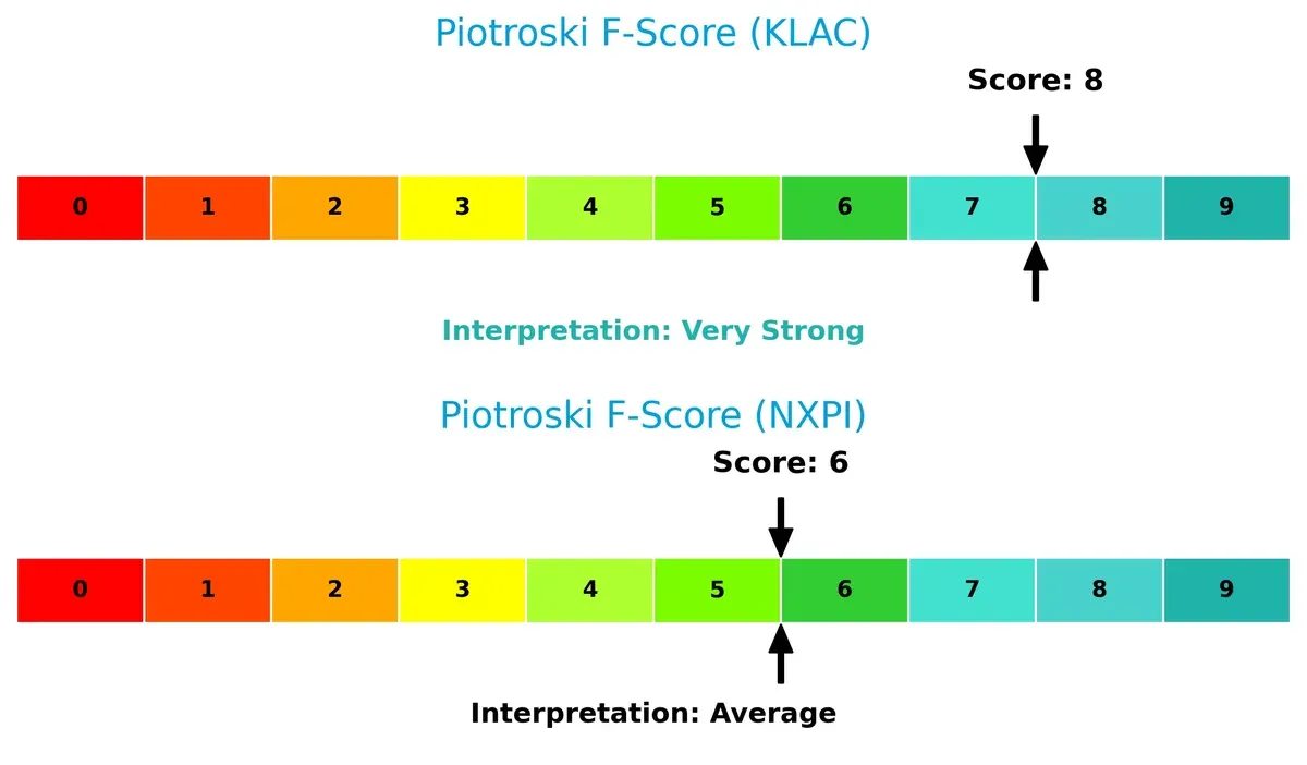 piotroski f score comparison