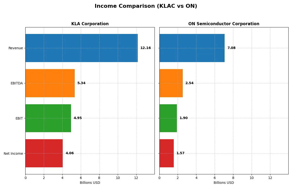 income comparison