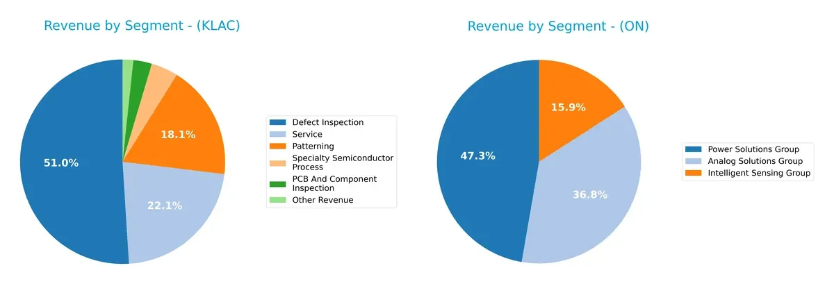 revenue by segment comparison