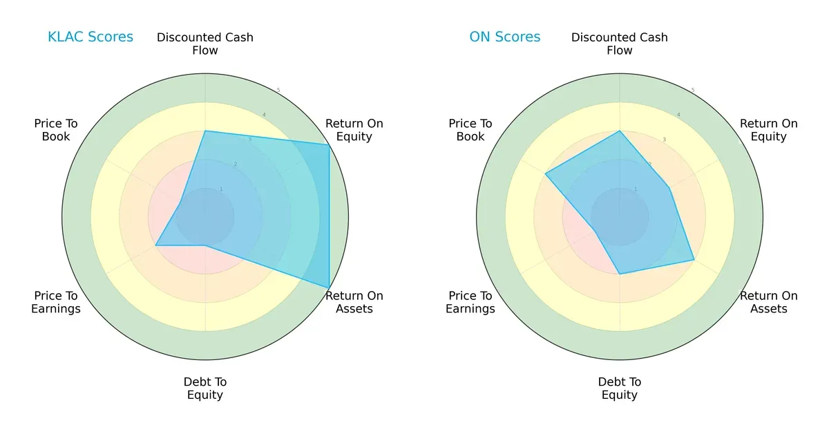 scores comparison