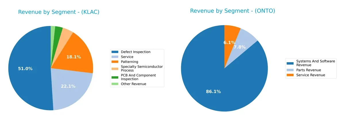 revenue by segment comparison