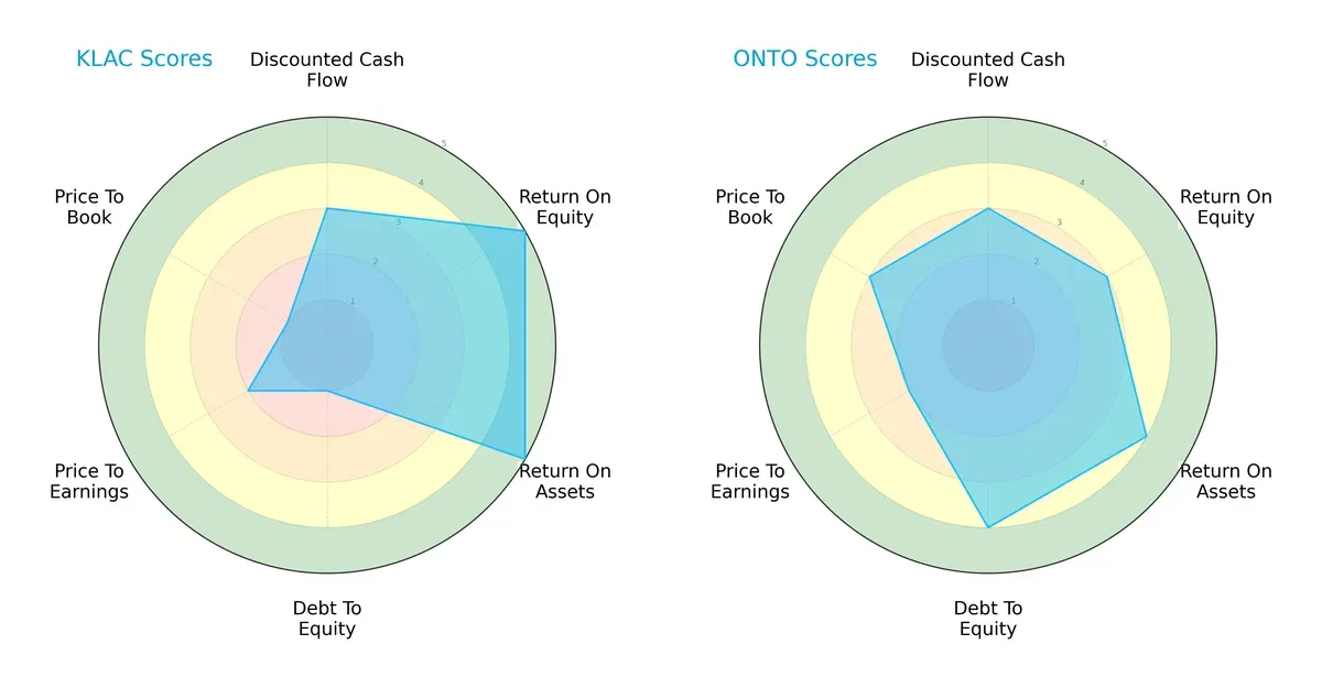 scores comparison