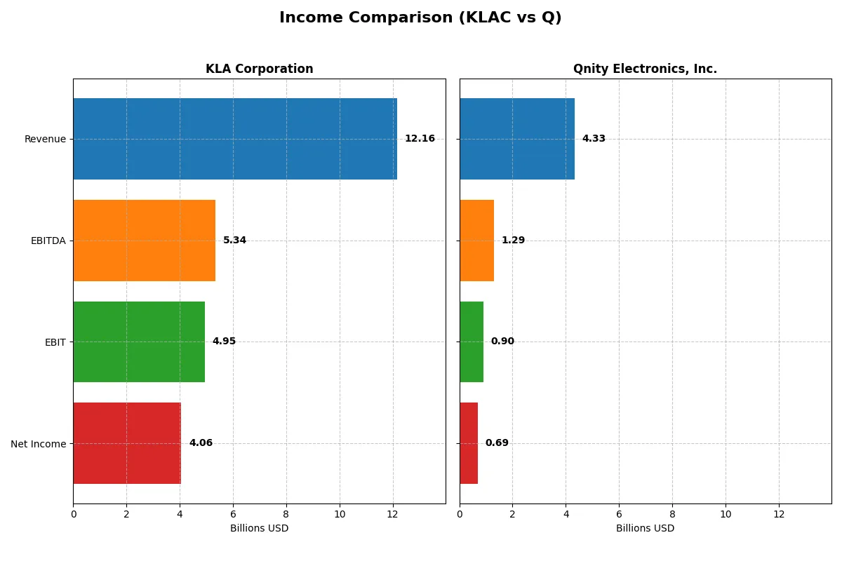 income comparison