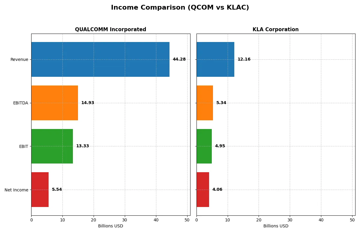 income comparison