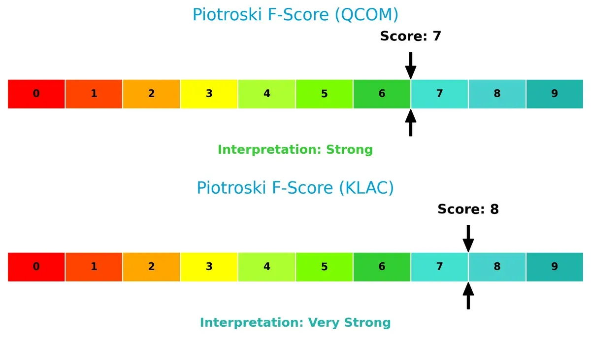 piotroski f score comparison