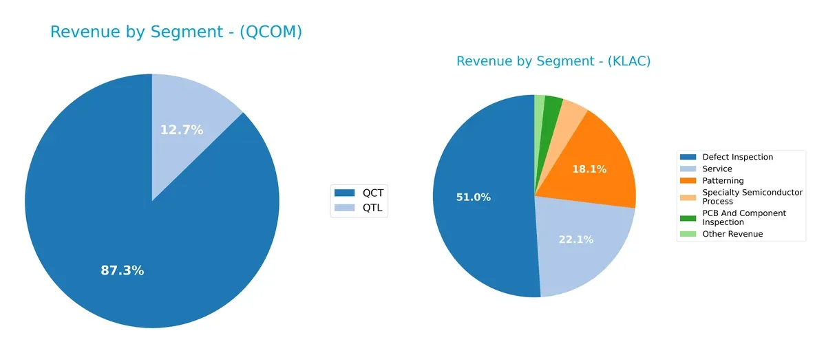 revenue by segment comparison