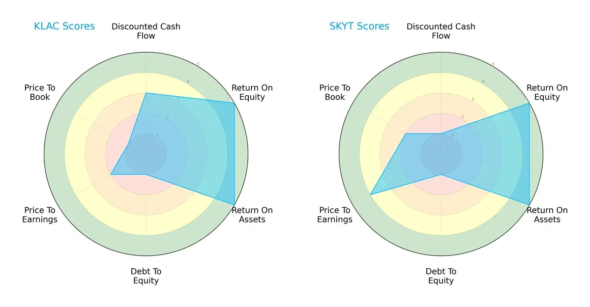 scores comparison