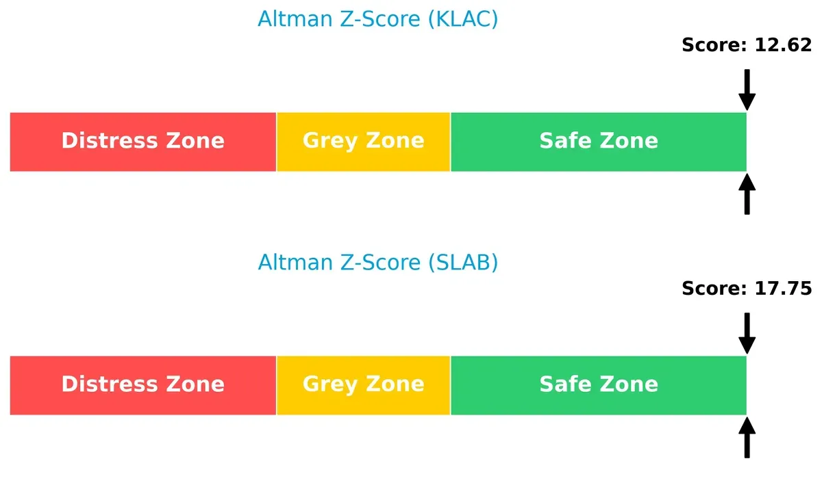 altman z score comparison