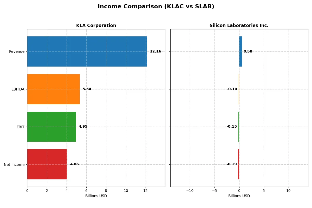 income comparison
