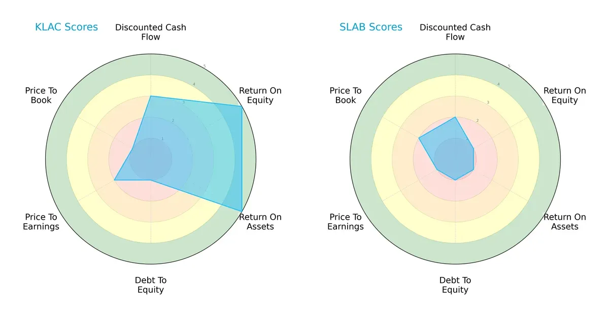 scores comparison