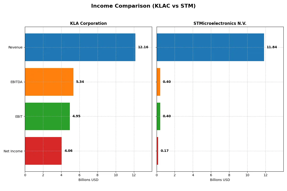income comparison