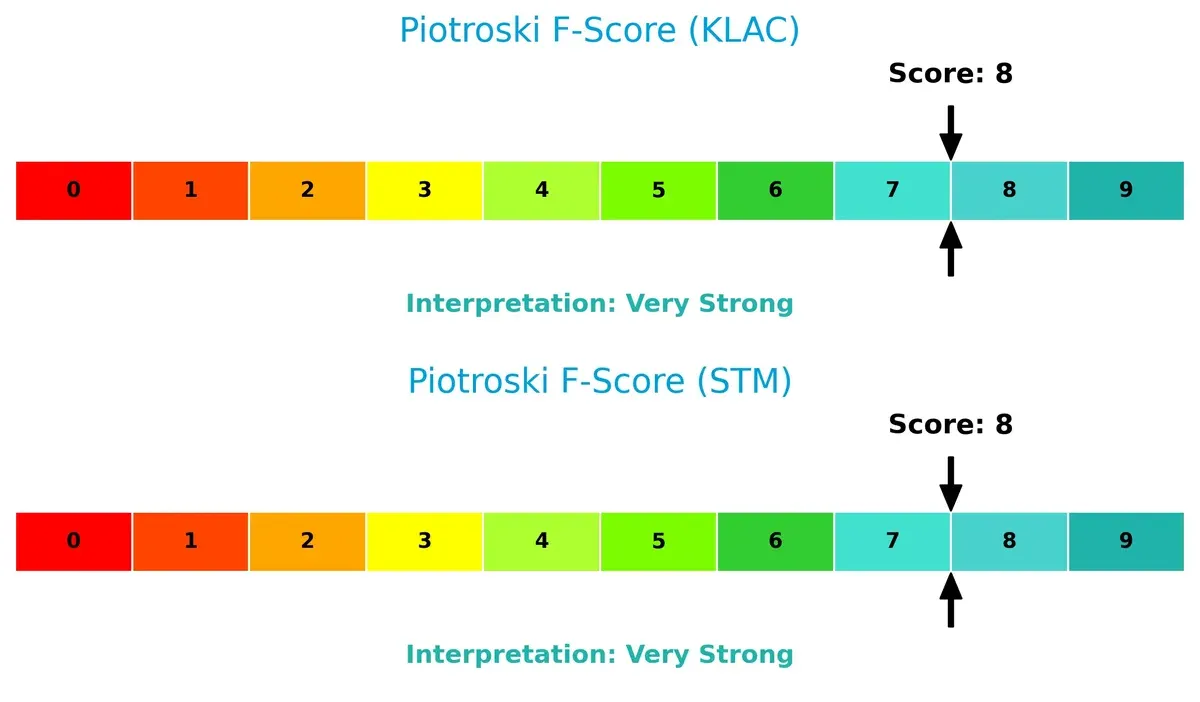 piotroski f score comparison