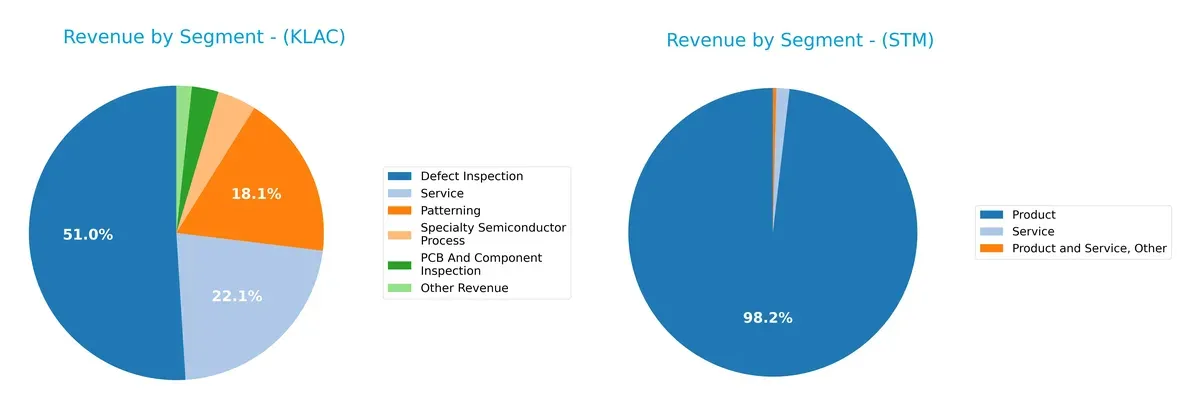 revenue by segment comparison