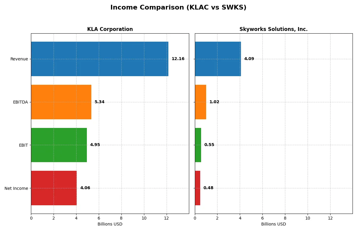 income comparison