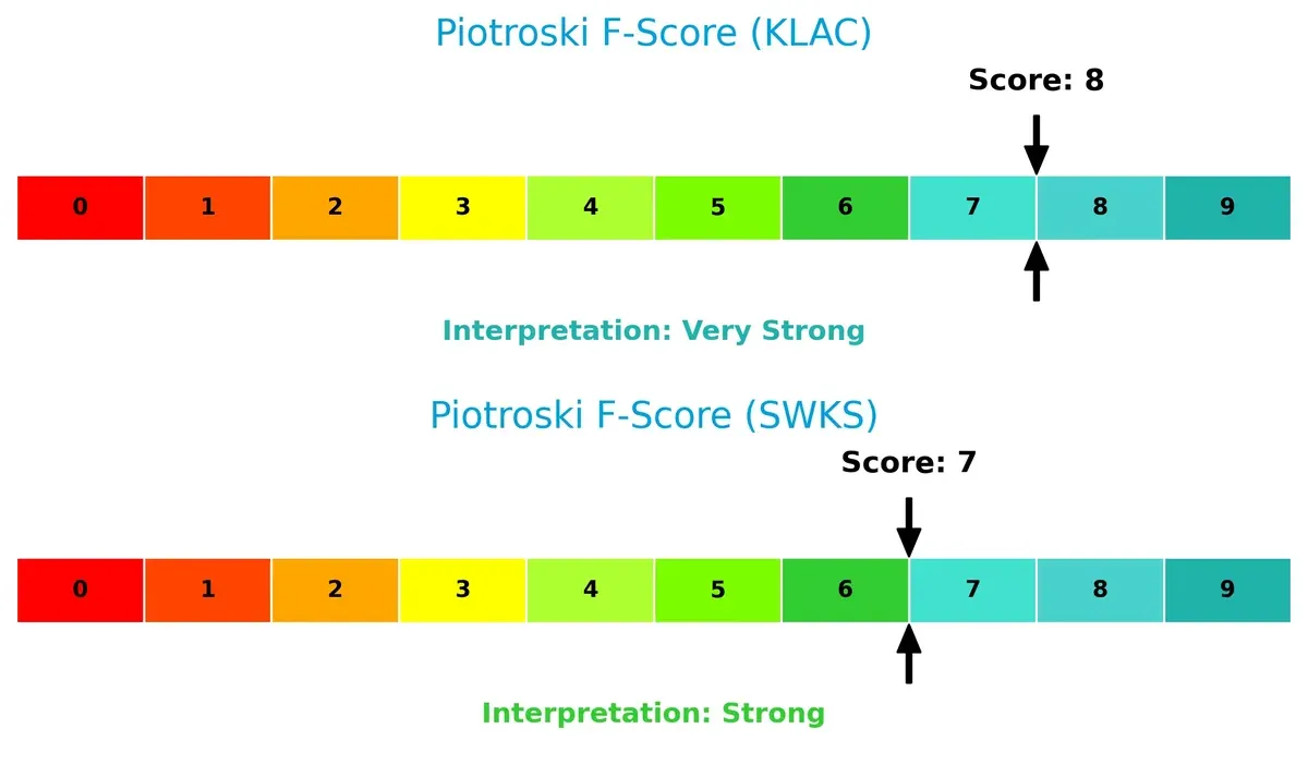 piotroski f score comparison
