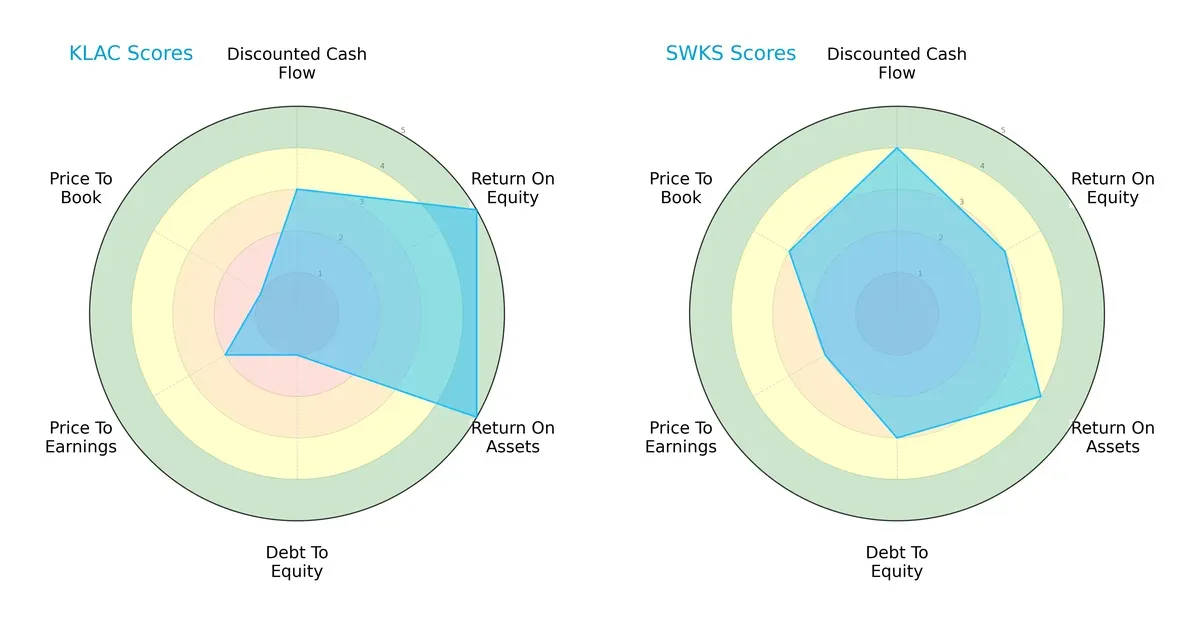 scores comparison