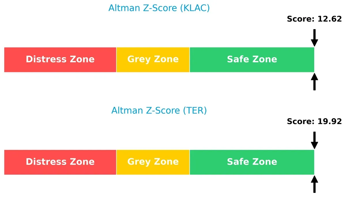 altman z score comparison