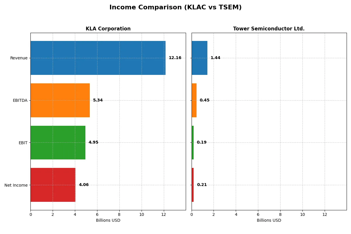 income comparison